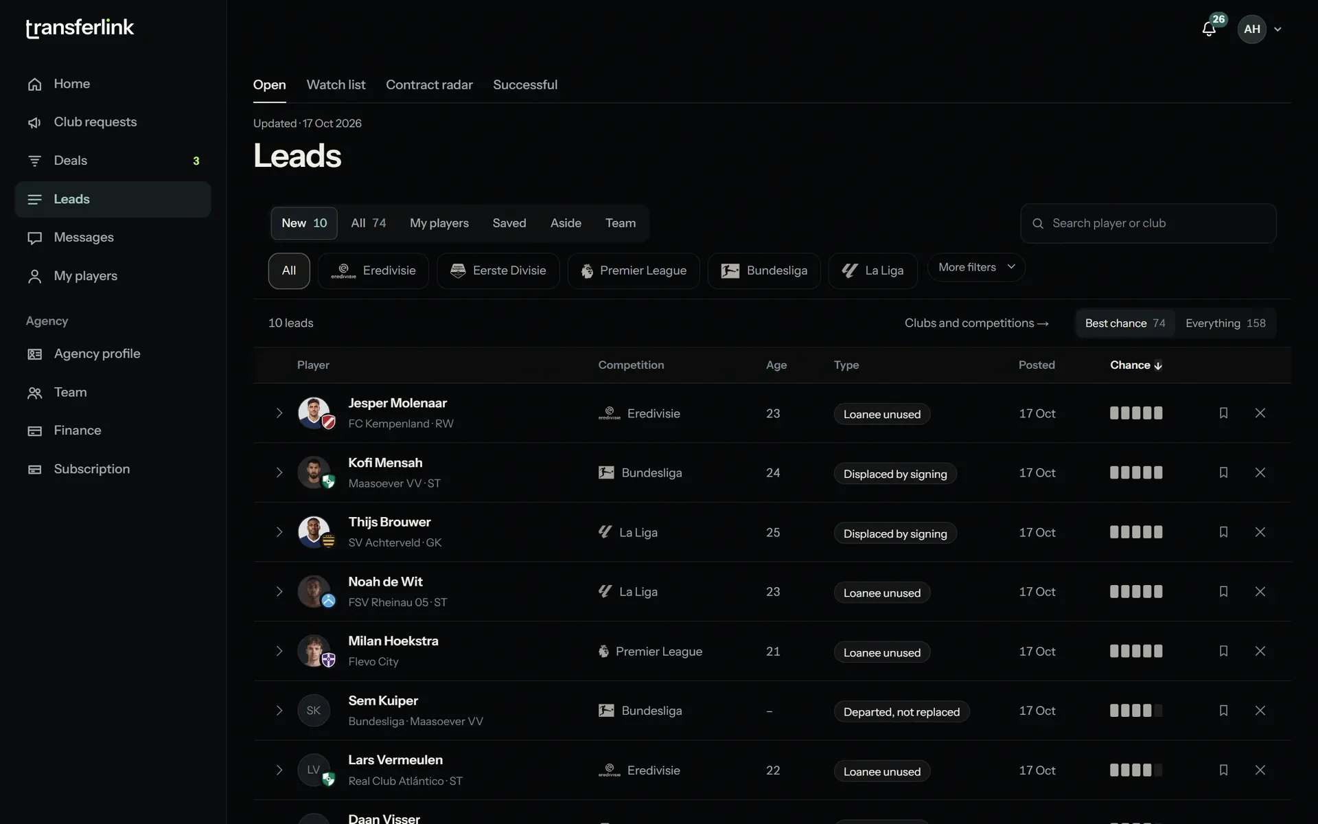 The lead list in Transferlink with fictional players and clubs: per lead the player, the club, the competition, the kind of signal, when it was posted and the chance